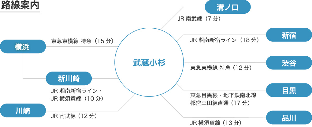 路線案内